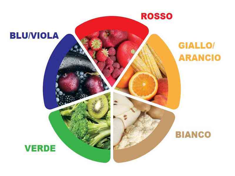 5 colori alimentazione sana