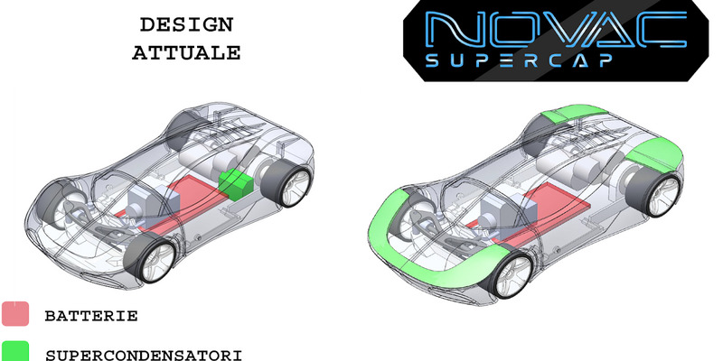 novac supercondensatori