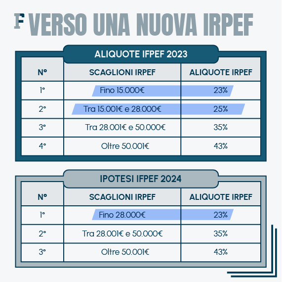 legge bilancio 2024