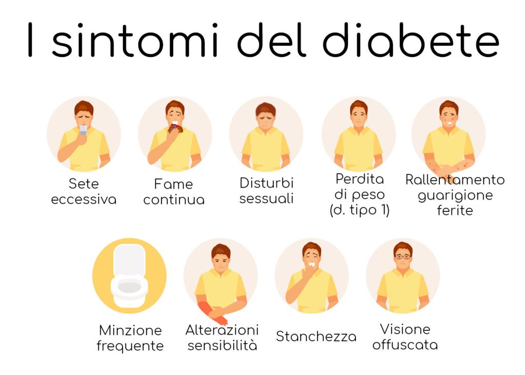 sintomi diabete