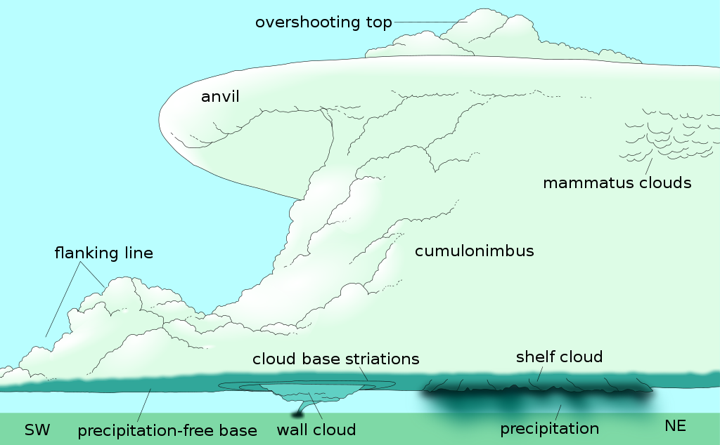 Supercell02.svg