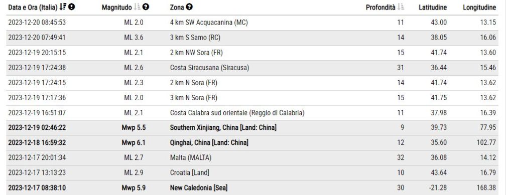 Terremoto calabria