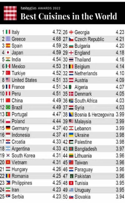 classifica cucina migliore al mo