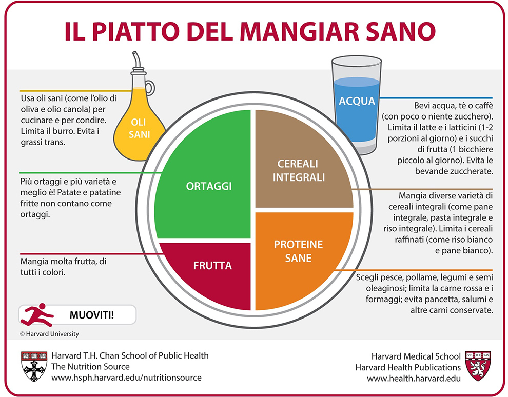 piayyo del mangiar sano