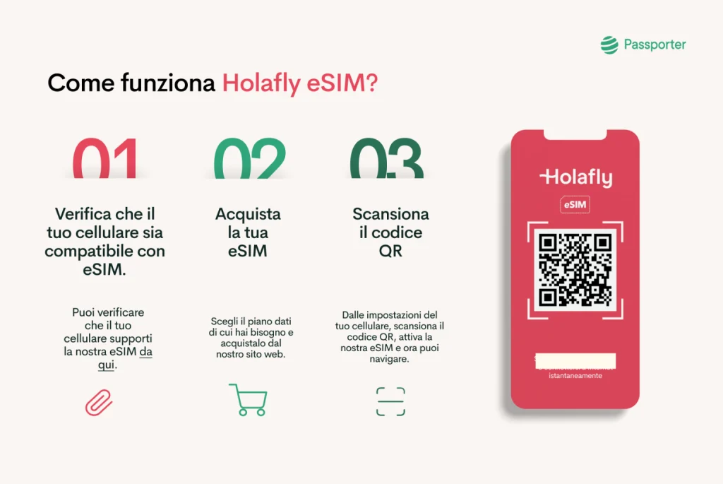 procedimento installazione holafly ITALIA 1