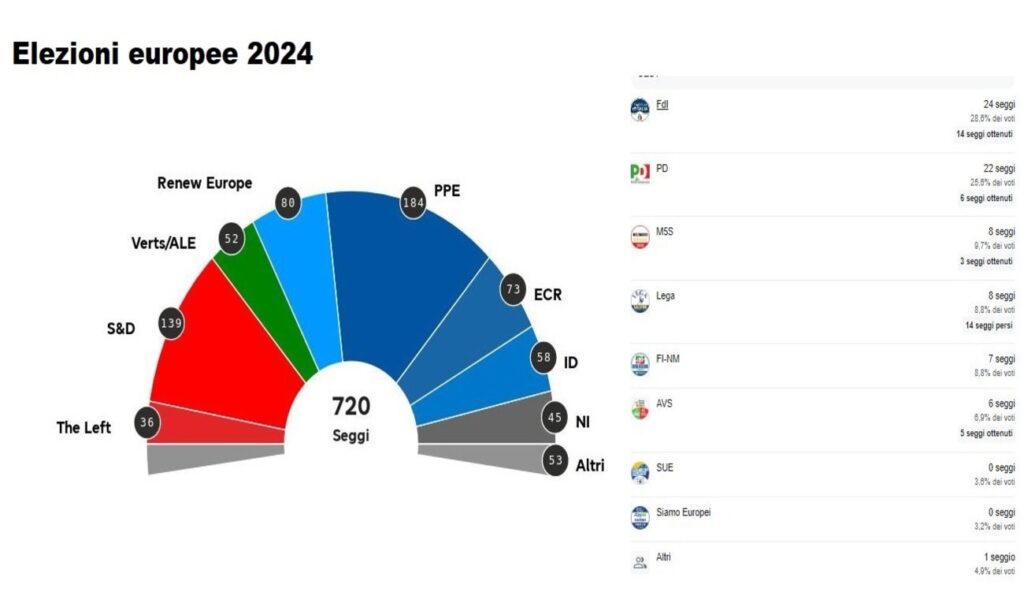 Elezioni europee 2024 situazione di voto